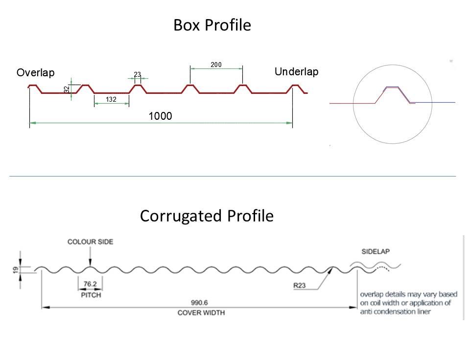 Box Profile and Corri Profile