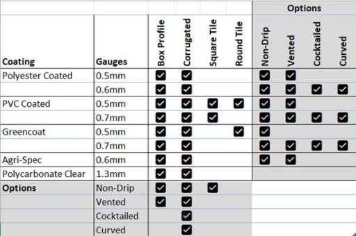 Coatings
